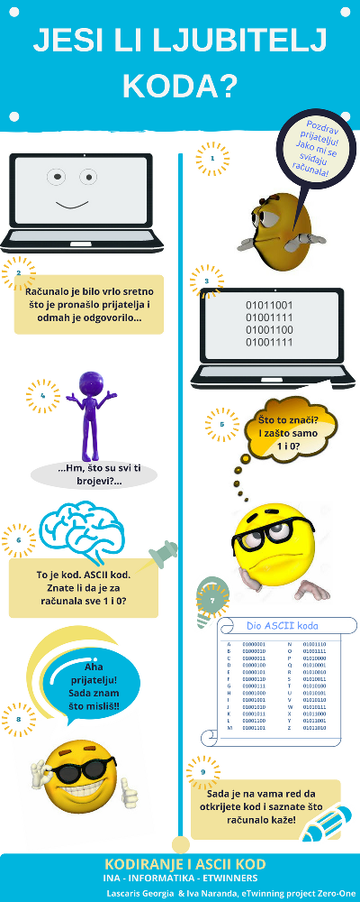 eTwinning project Zero-One